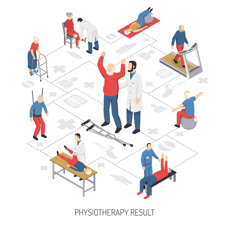 Physiotherapy Adwait Ajmer